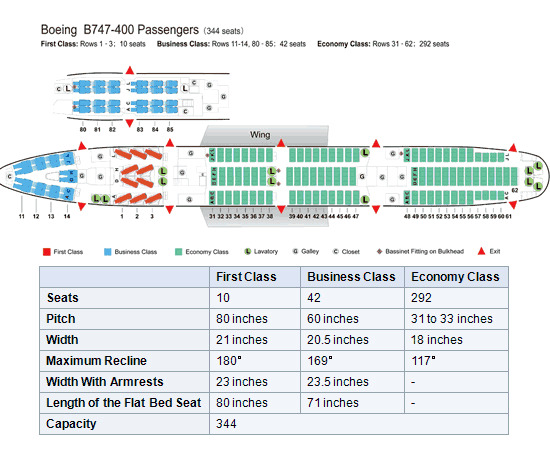 boeing 747 400 seating